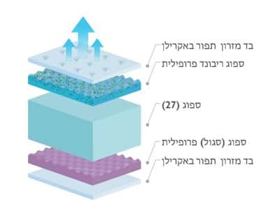 מזרן אורטופדי דגם SEPHORA